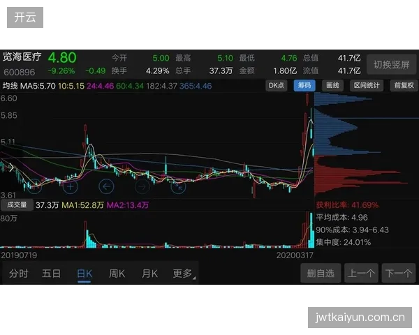 达尼洛的经验与万德森的冲击力形成互补，右后卫主力位置竞争激烈。